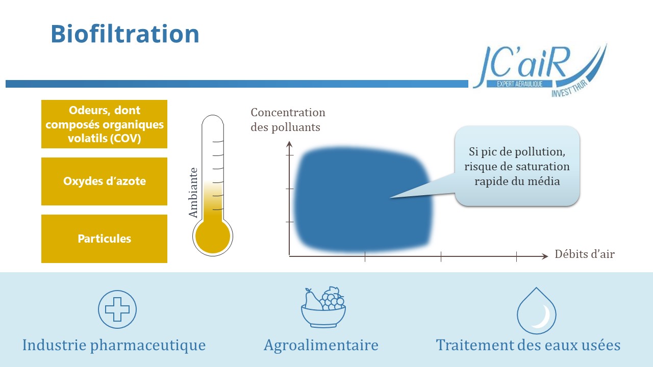 Traitement d'air par bioltration