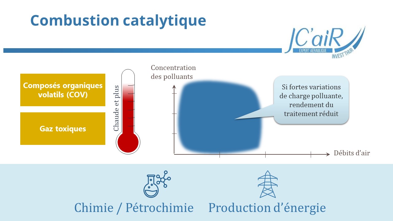 Traitement d'air par