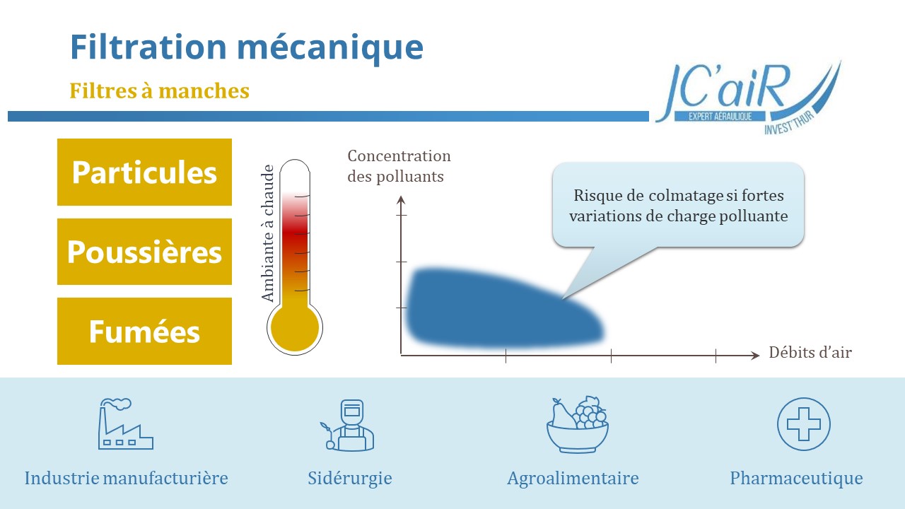 Traitement d'air par filtration