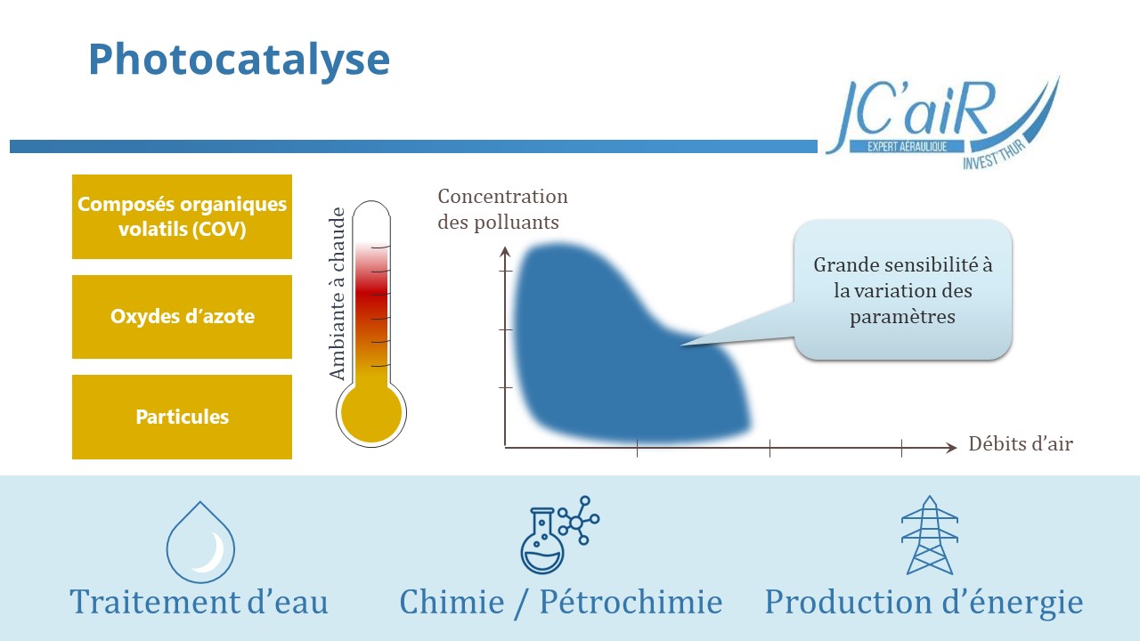 Dépollution d'air par photocatalyse